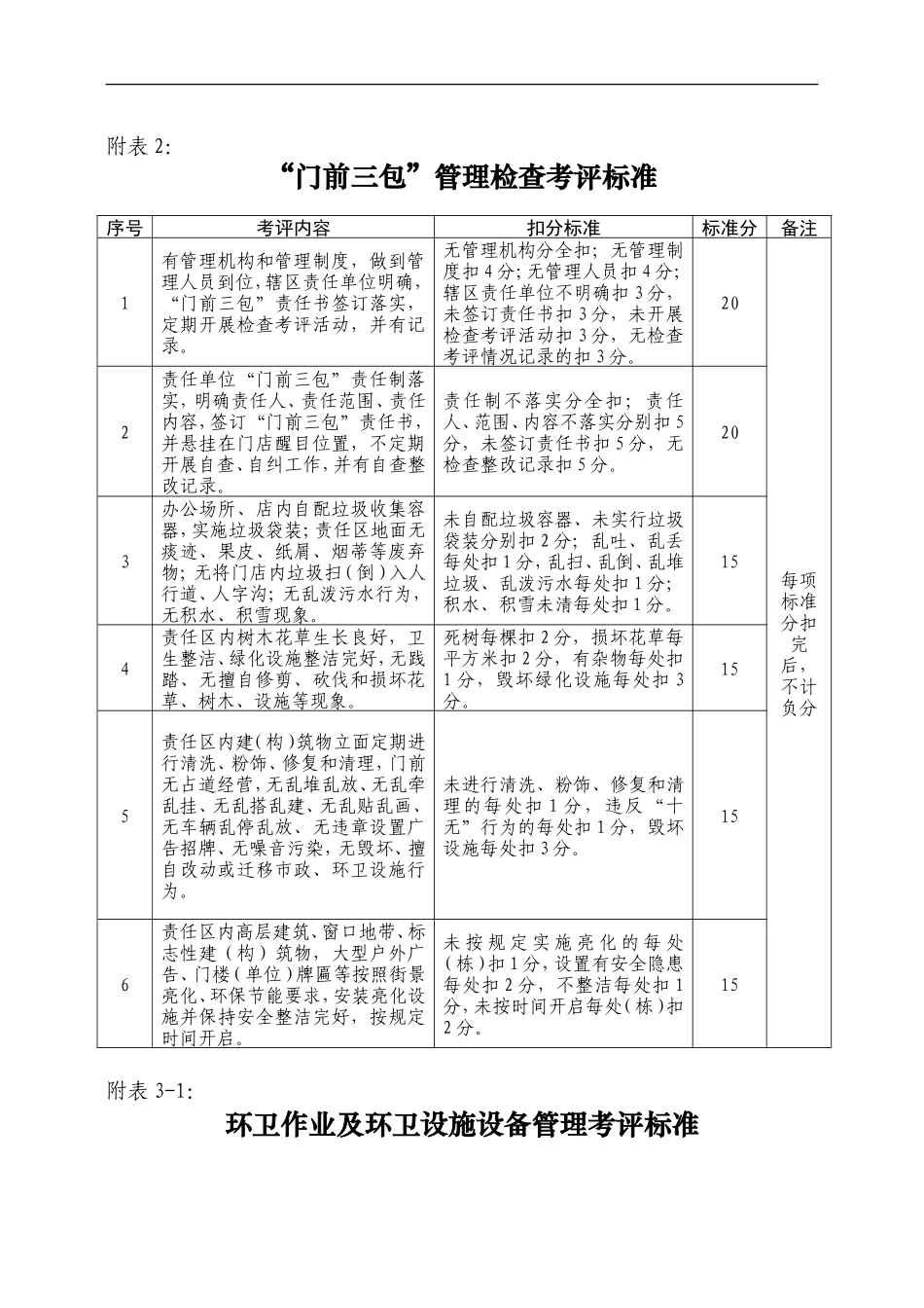 城市道路环境卫生管理检查考评标准_第2页