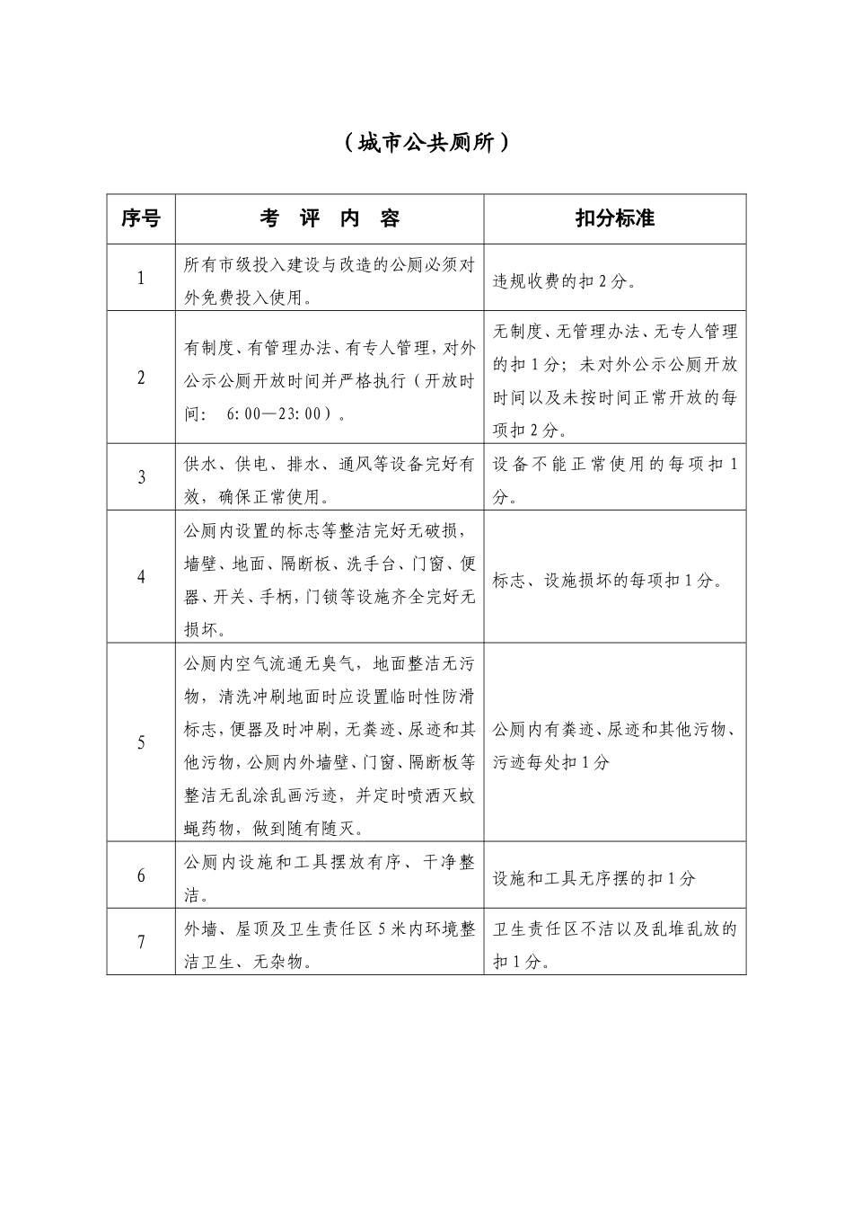 城市道路环境卫生管理检查考评标准_第3页