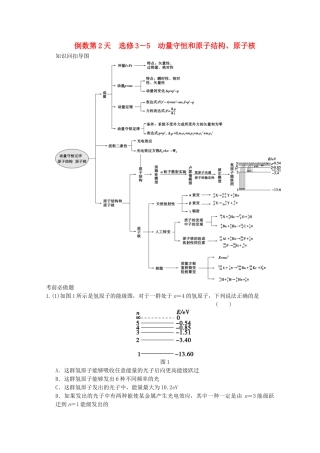高考物理二轮复习 倒数10天练 倒数第2天 动量守恒和原子结构、原子核（含解析）