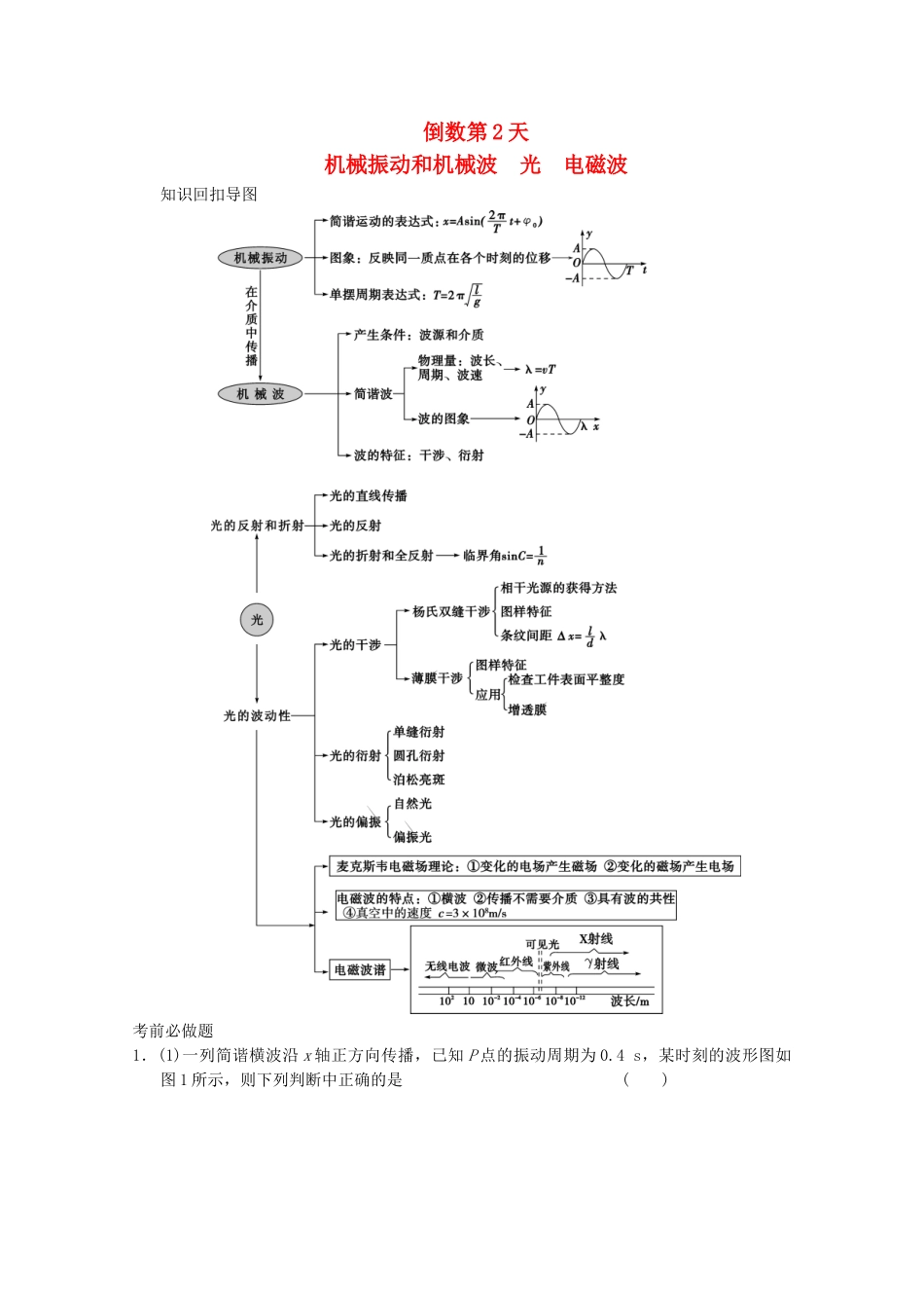 高考物理二轮复习 倒数10天练 倒数第2天 机械振动和机械波 光 电磁波（含解析）_第1页
