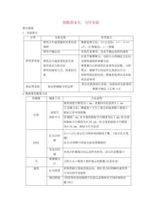 高考物理二轮复习 倒数10天练 倒数第4天 力实验（含解析）