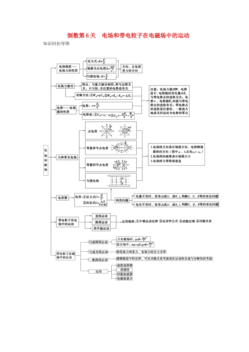 高考物理二轮复习 倒数10天练 倒数第6天 电场和带电粒子在电磁场中的运动（含解析）_第1页