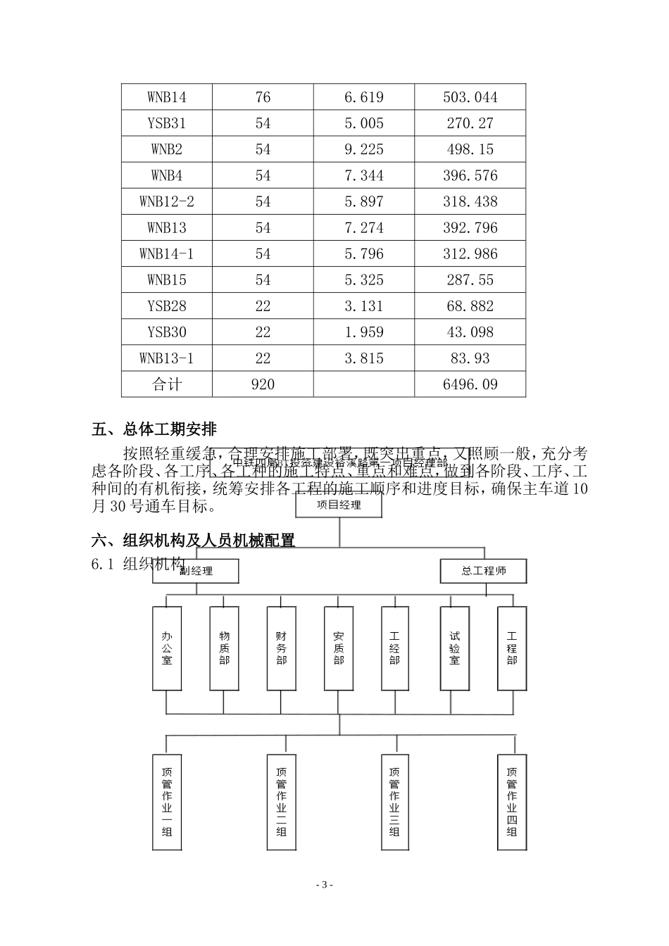 城市道路雨污水管倒挂井及顶管施工方案_第3页