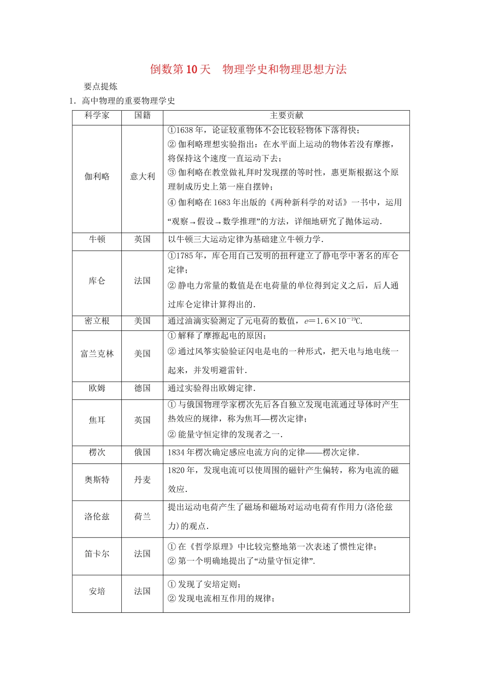 高考物理二轮复习 倒数10天练 倒数第10天 物理史和物理思想方法（含解析）_第1页