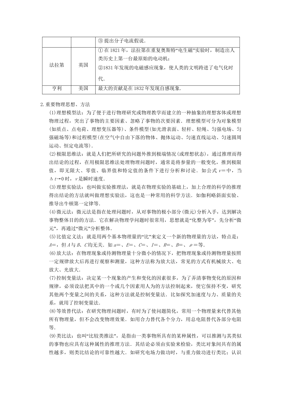 高考物理二轮复习 倒数10天练 倒数第10天 物理史和物理思想方法（含解析）_第2页