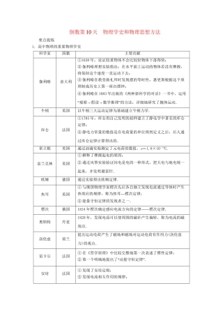 高考物理二轮复习 倒数10天练 倒数第10天 物理史和物理思想方法（含解析）