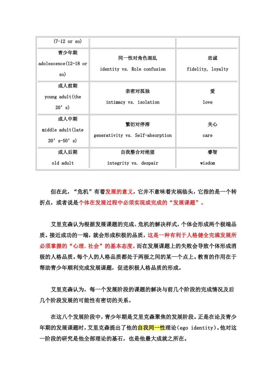 埃里克森的同一性理论性——自我同一性的形成及其影响因素_第2页