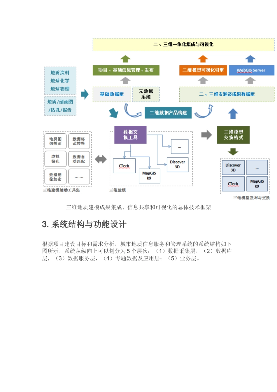 城市地质数据库系统解决方案_第2页