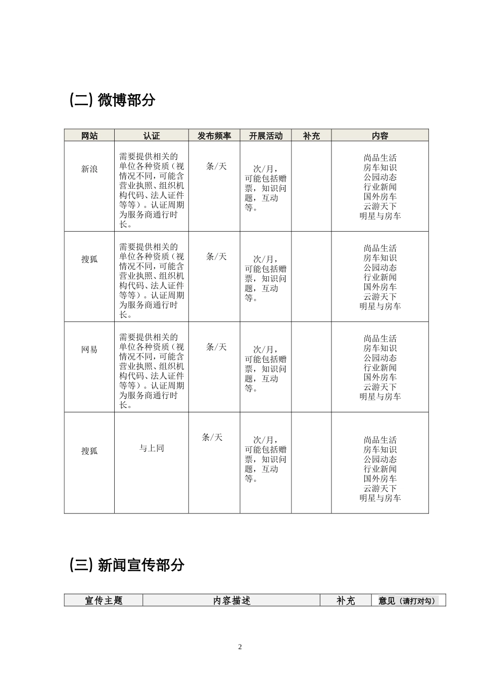 北京国际汽车露营公园5月网络营销规划申报材料_第2页