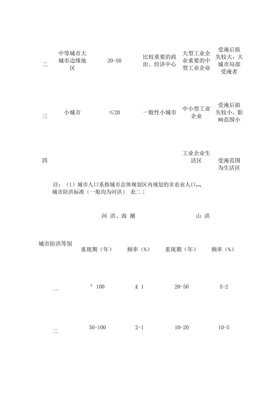 城市防洪排涝规划编制大纲_第3页