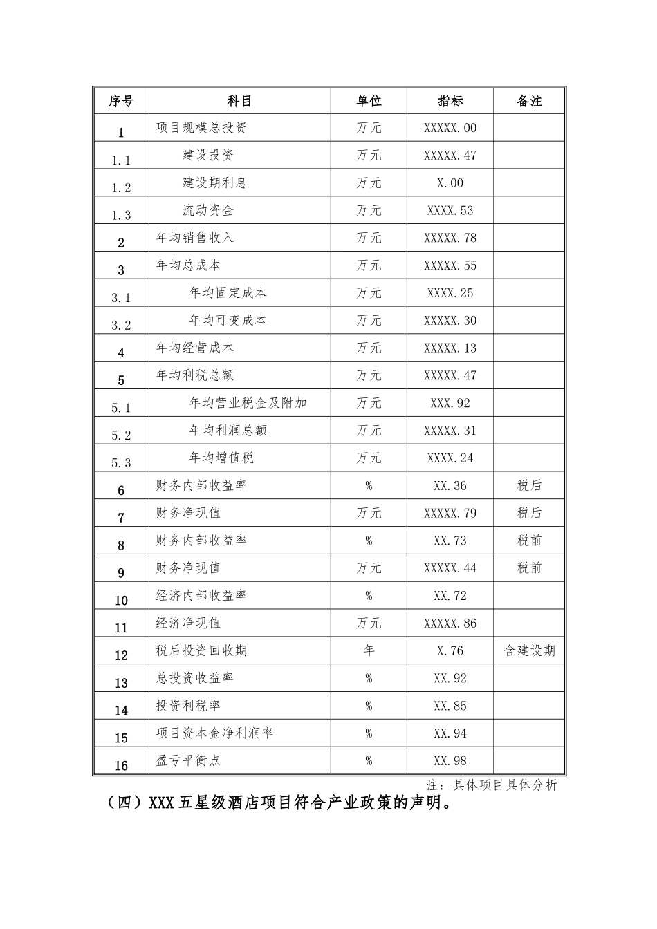 备案项目网上申报-XXX五星级酒店项目(申报大纲)_第2页