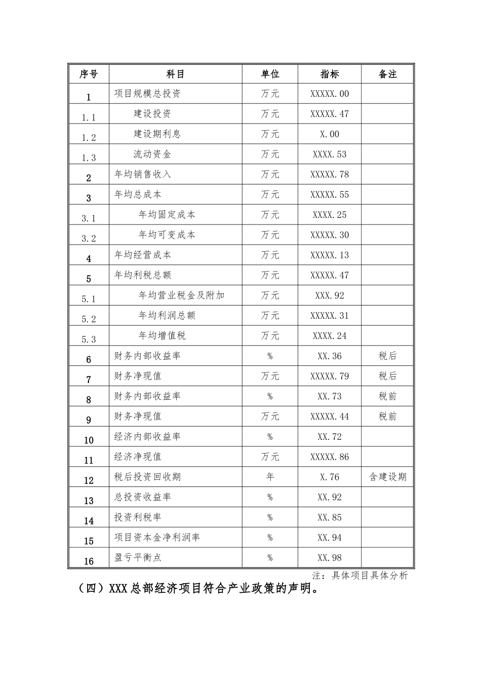 备案项目网上申报-XXX总部经济项目(申报大纲)_第2页