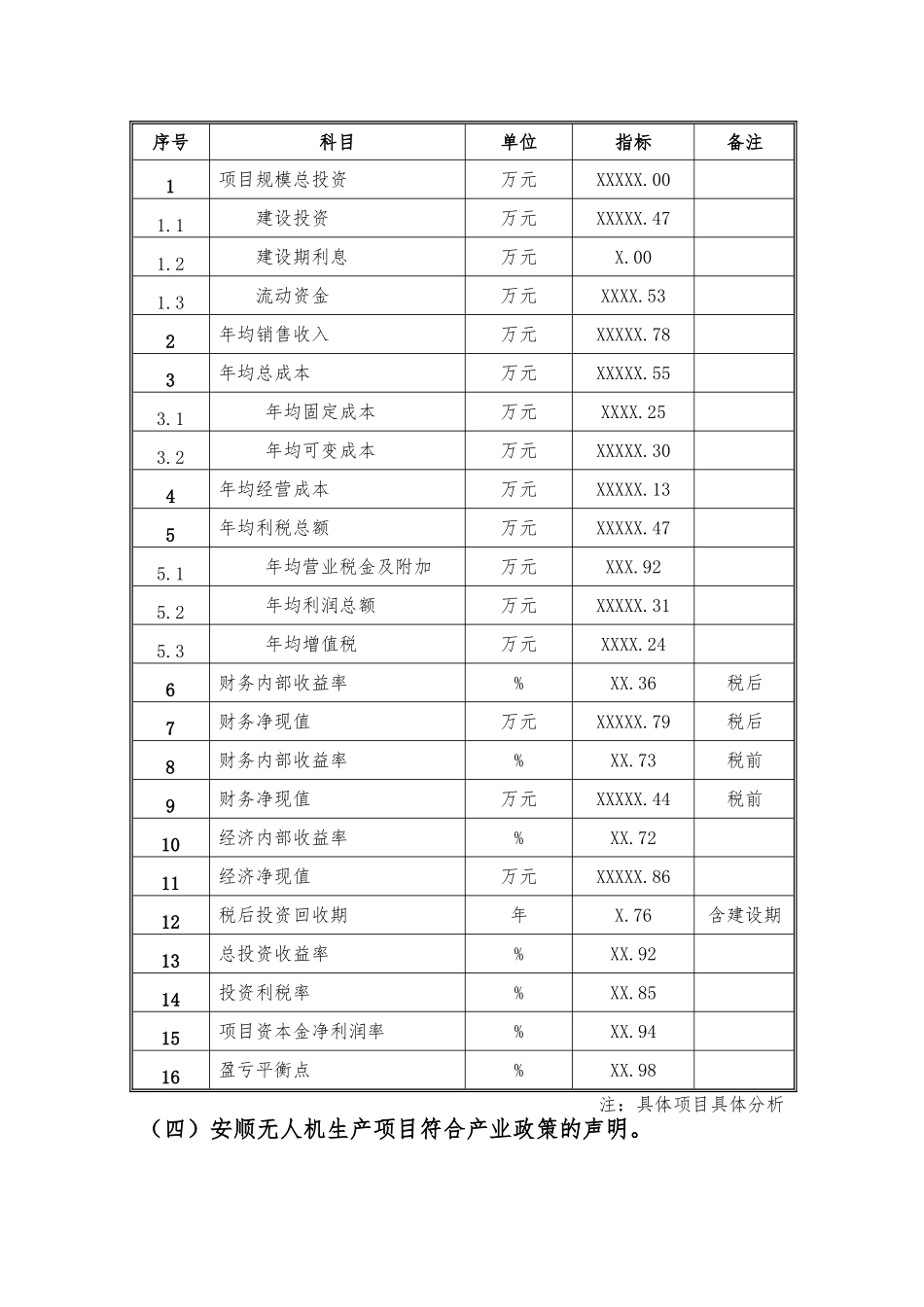 备案项目网上申报-安顺无人机生产项目(申报大纲)_第2页