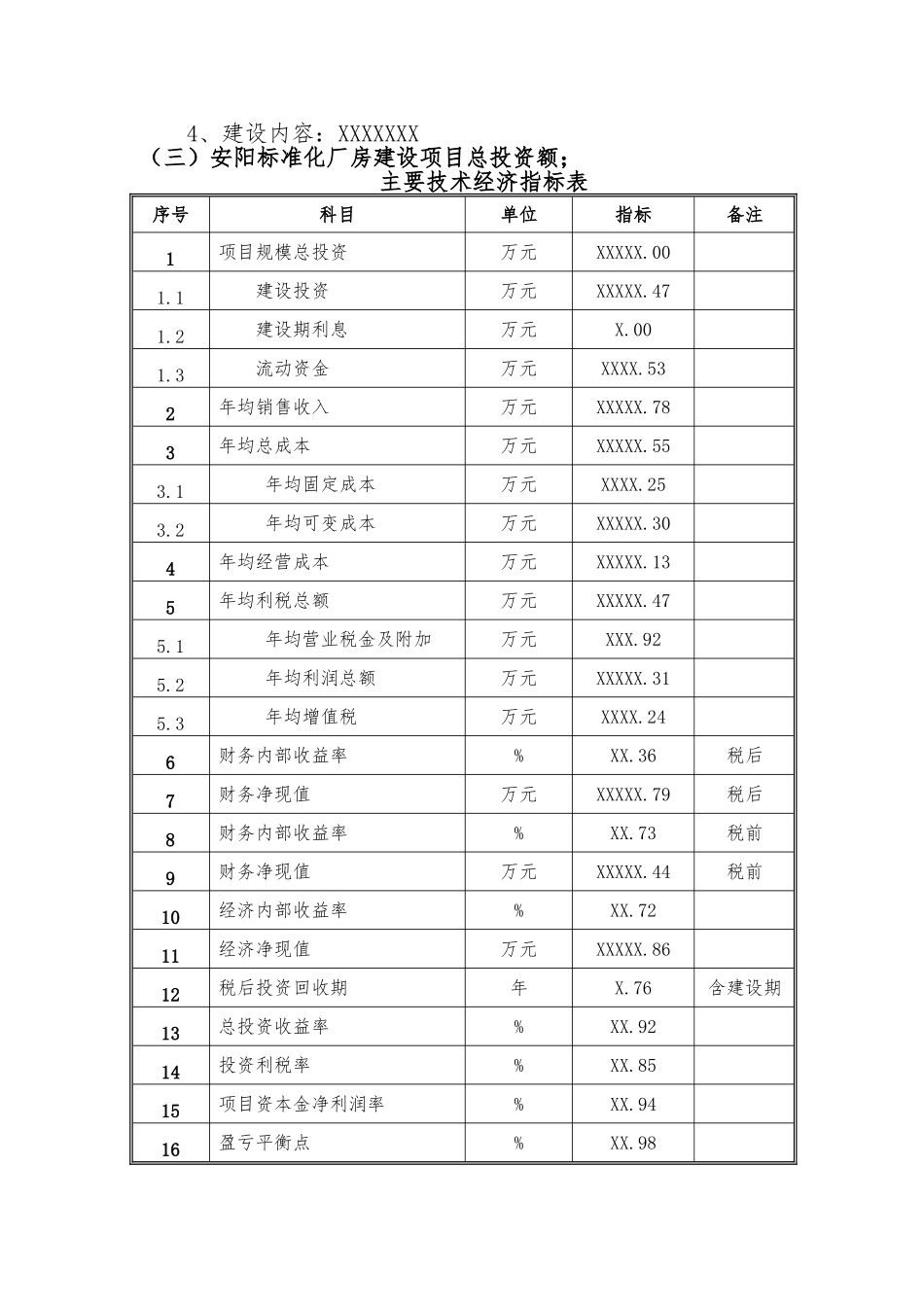 备案项目网上申报-安阳标准化厂房建设项目(申报大纲)_第2页