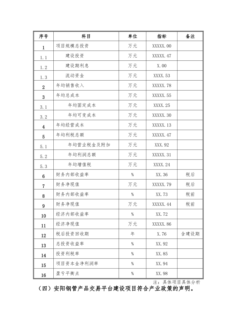 备案项目网上申报-安阳钢管产品交易平台建设项目(申报大纲)_第2页