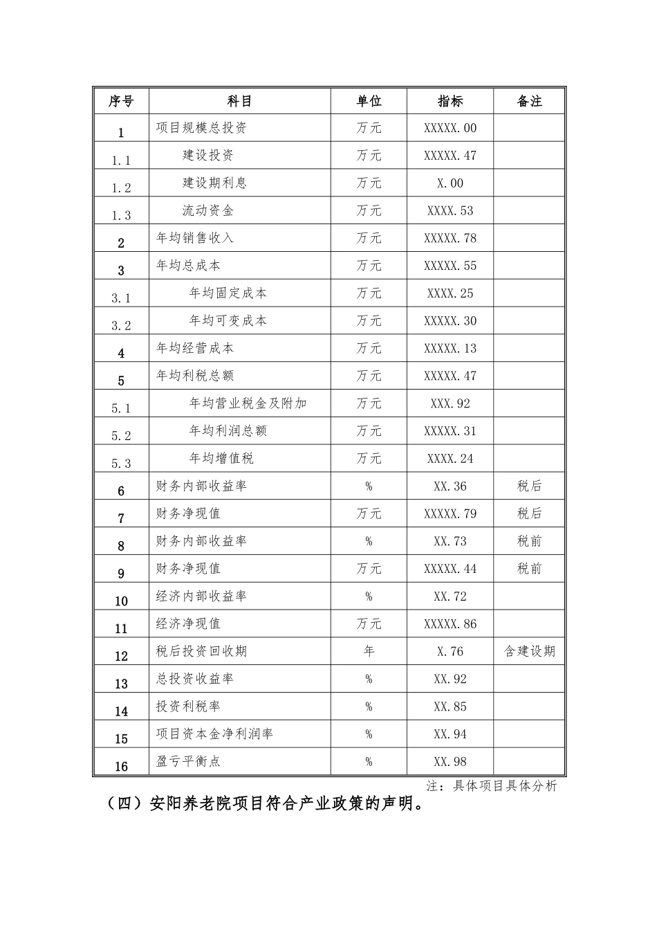 备案项目网上申报-安阳养老院项目(申报大纲)_第2页
