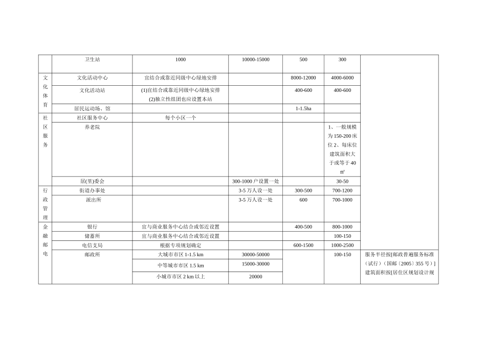 城市各种服务设施半径_第2页