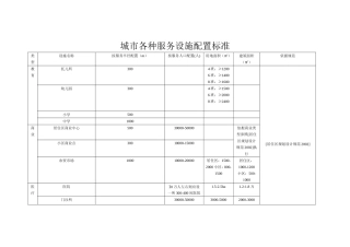 城市各种服务设施半径