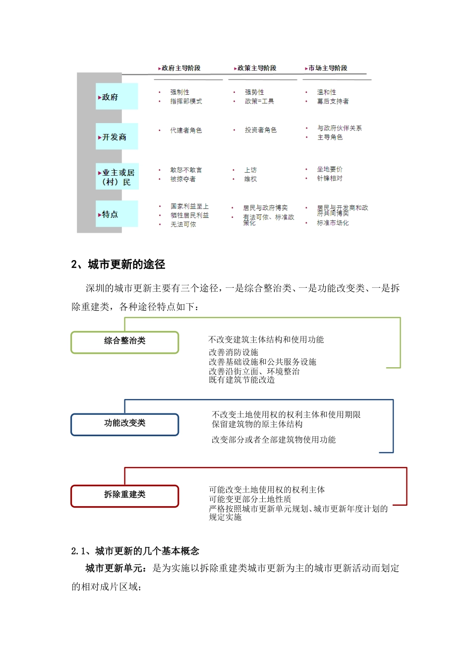 城市更新的相关政策汇编-最新_第3页