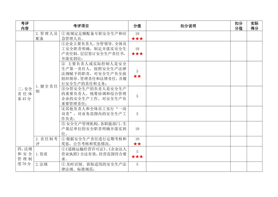 城市公共汽车客运企业安全生产标准化考评结果汇总表_第2页