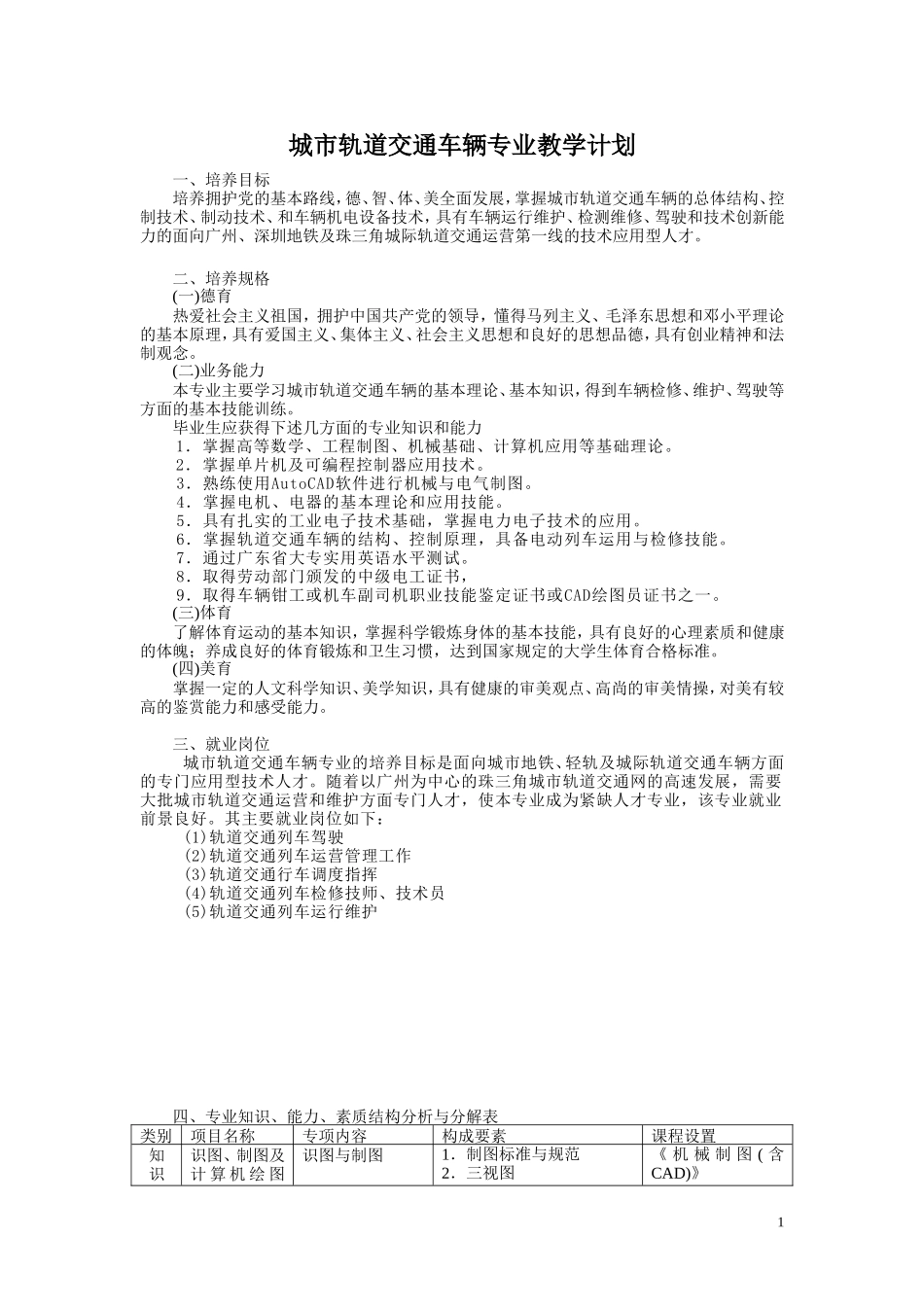 城市轨道交通车辆专业教学计划_第1页