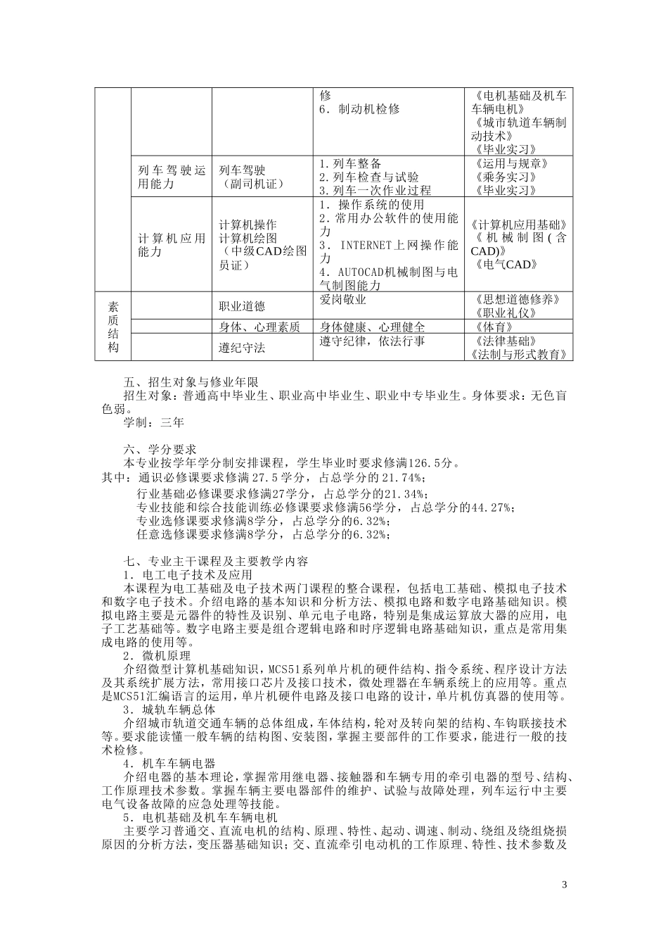 城市轨道交通车辆专业教学计划_第3页