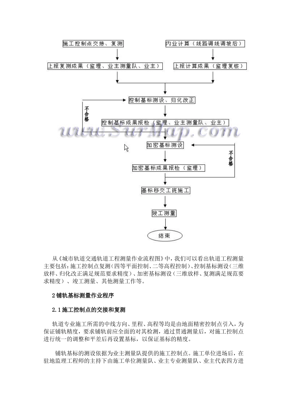 城市轨道交通轨道工程测量技术_第2页