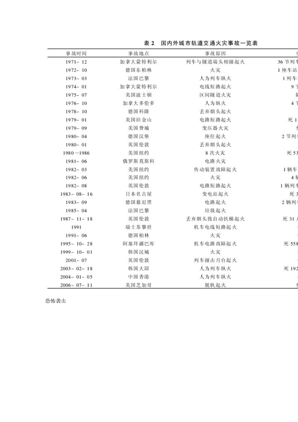 城市轨道交通事故分析_第2页