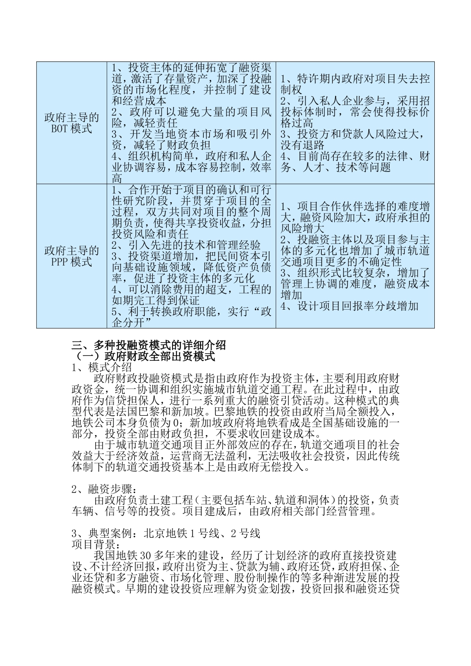 城市轨道交通投融资模式_第2页