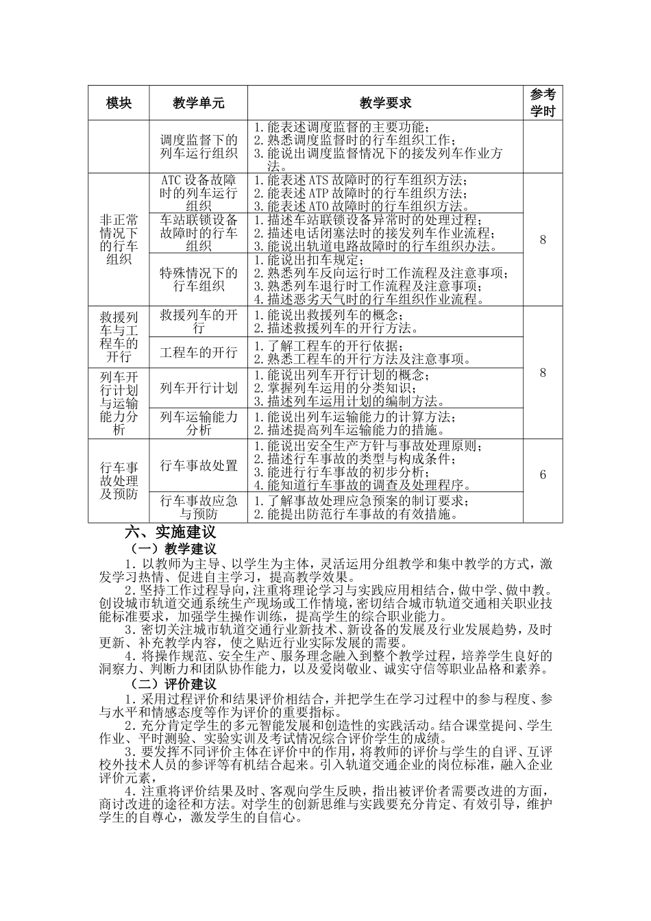 城市轨道交通行车组织技术-课程标准_第3页