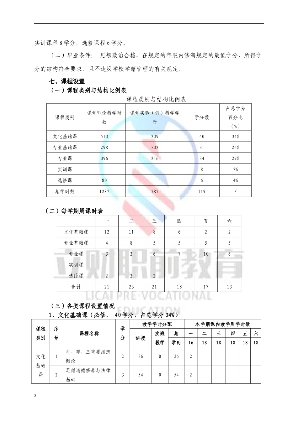 城市轨道交通运营管理专业人才培养方案专业版_第3页