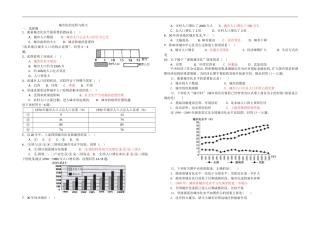 城市化的进程练习题含答案