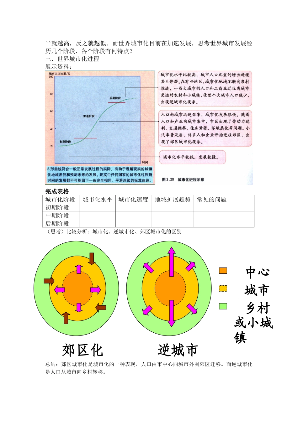 城市化过程与特点教学设计_第2页