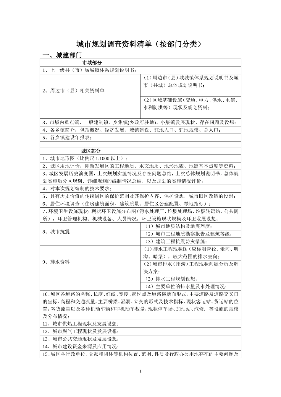 城市规划调查资料清单(按部门分类)_第1页