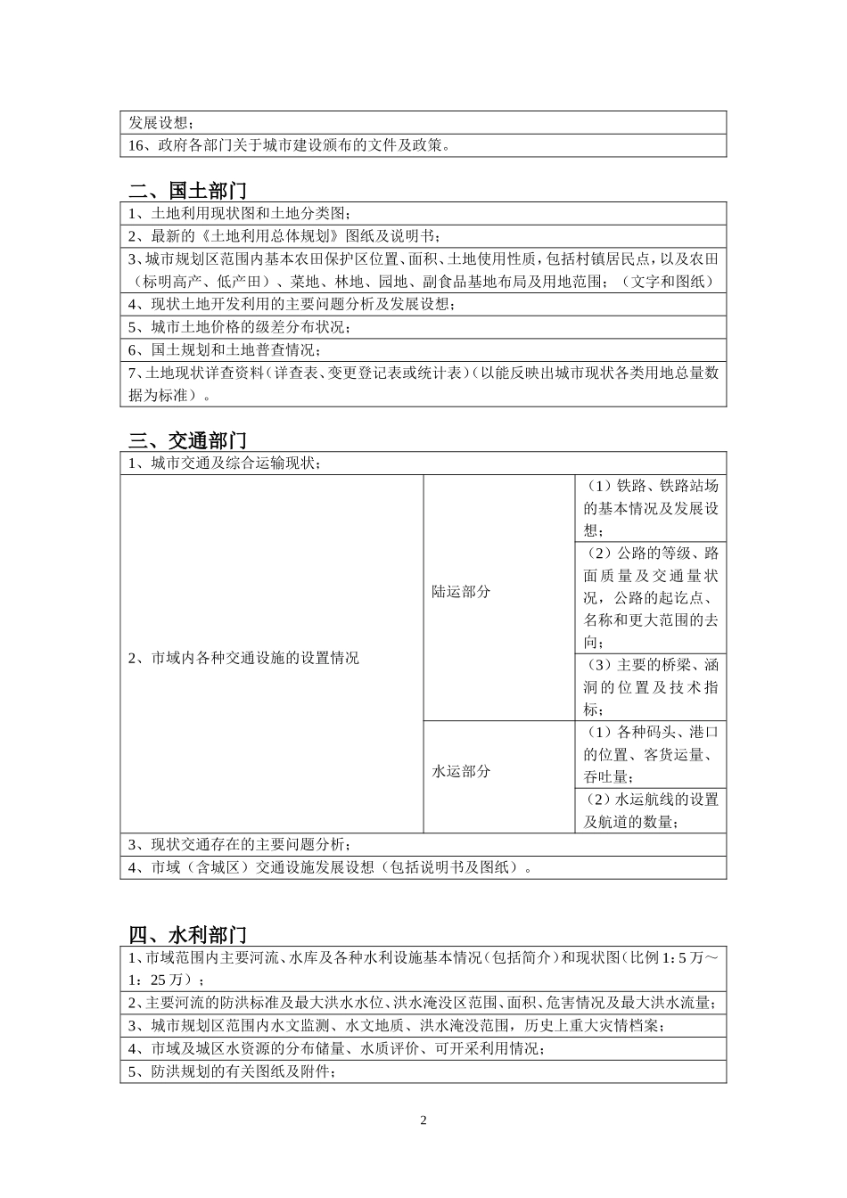 城市规划调查资料清单(按部门分类)_第2页