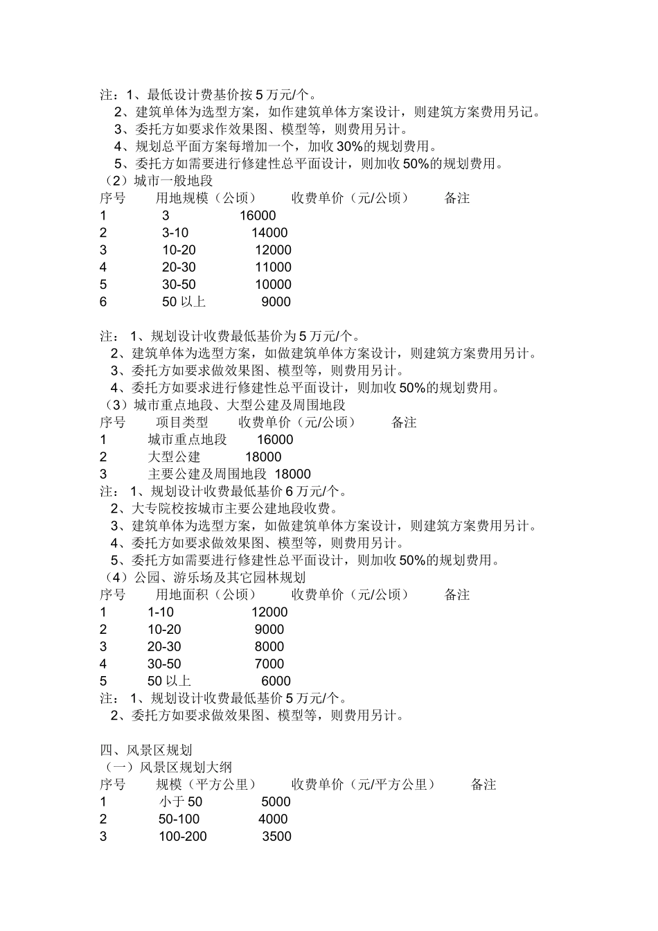 城市规划设计收费标准说明_第3页