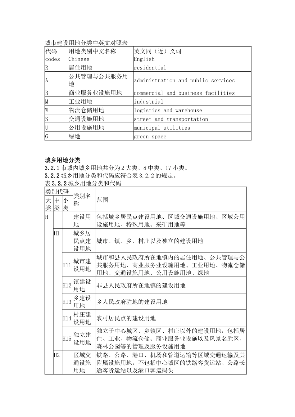 城市建设用地分类中英文对照表_第1页
