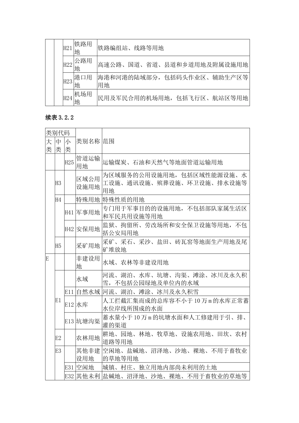 城市建设用地分类中英文对照表_第2页