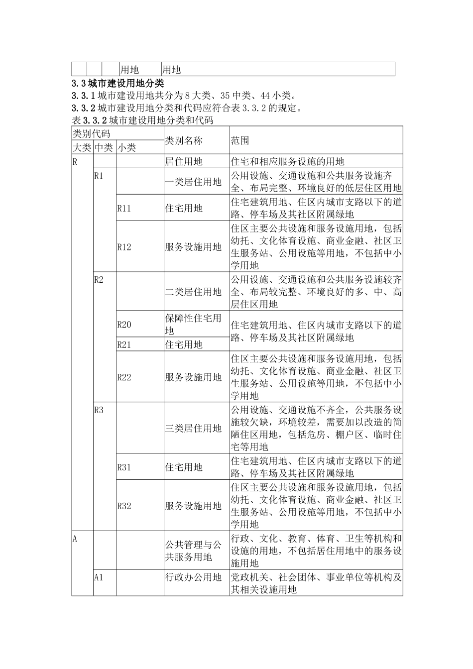 城市建设用地分类中英文对照表_第3页