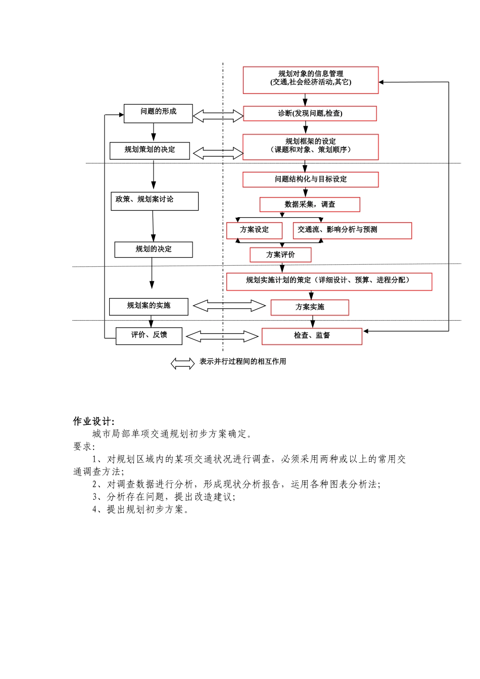 城市交通规划方法与流程_第3页