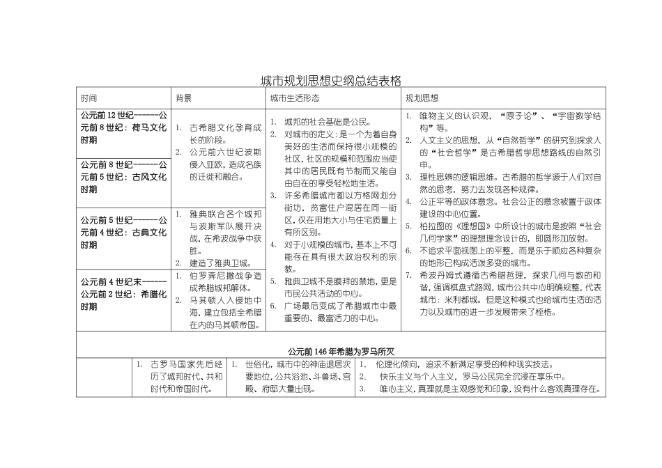 城市规划思想归纳._第1页