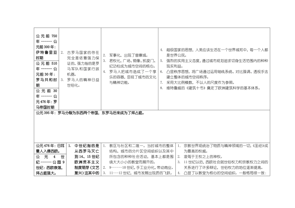 城市规划思想归纳._第2页