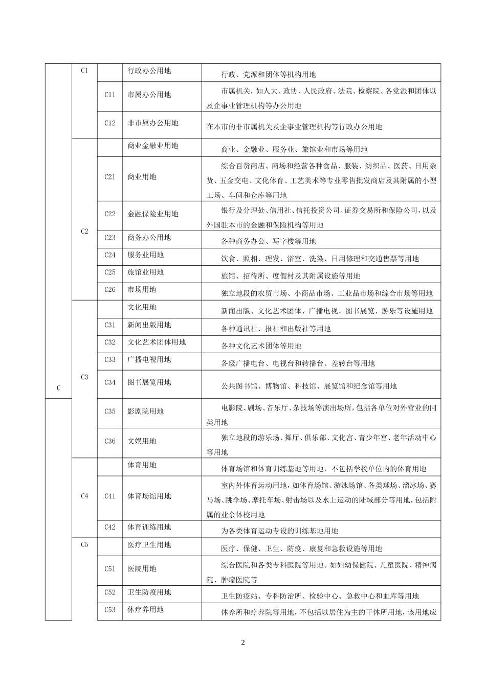 城市规划用地分类标准完全版.._第2页