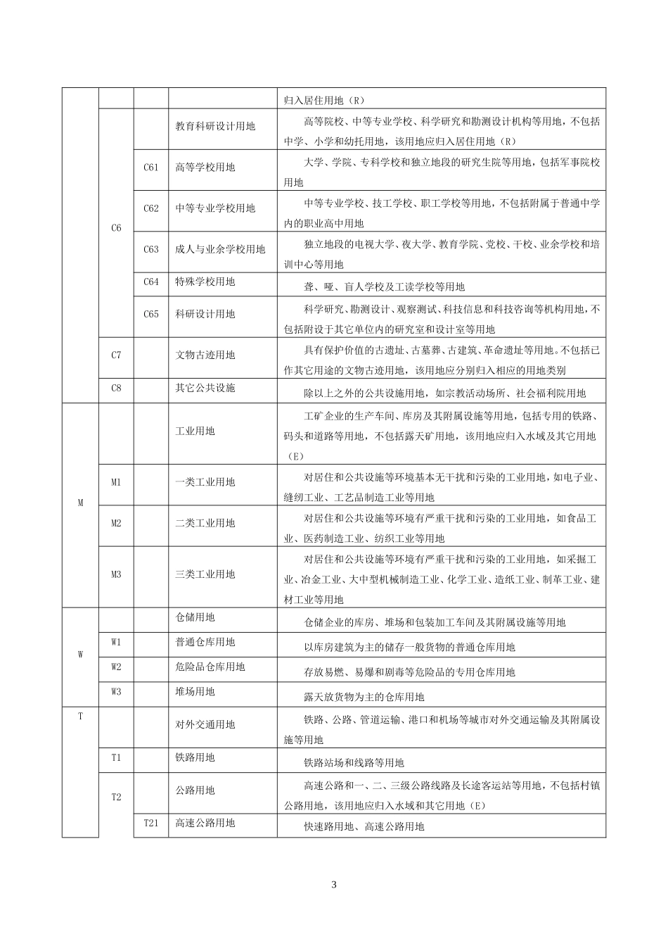 城市规划用地分类标准完全版_第3页