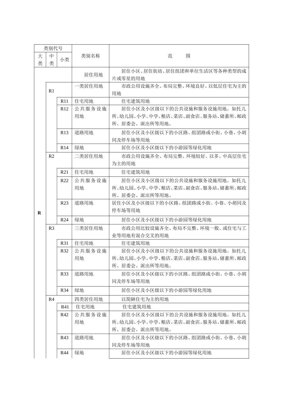 城市规划用地分类和代码一览表_第1页