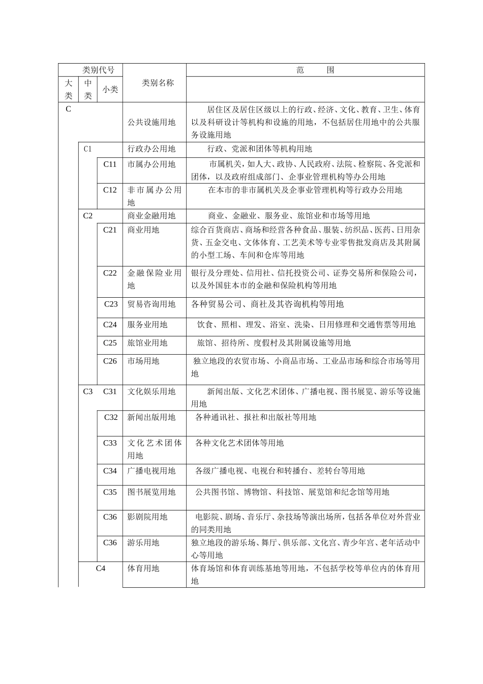 城市规划用地分类和代码一览表_第2页