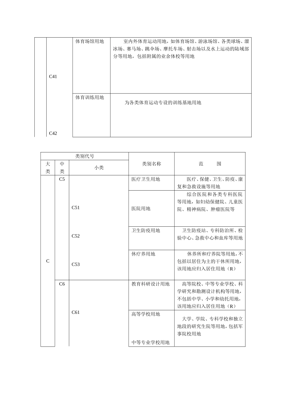 城市规划用地分类和代码一览表_第3页