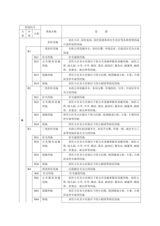 城市规划用地分类和代码一览表