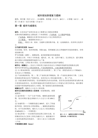 城市规划原理复习提纲