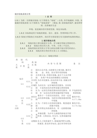 城市绿地分类